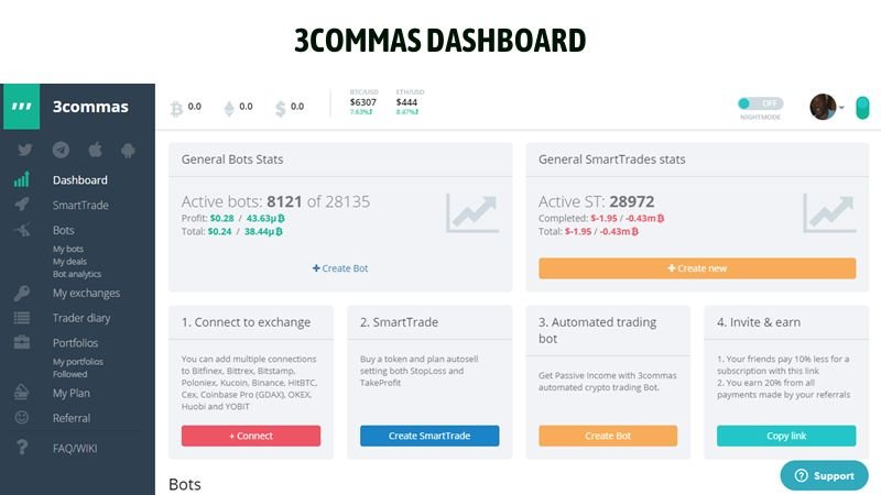 3Commas-dashboard