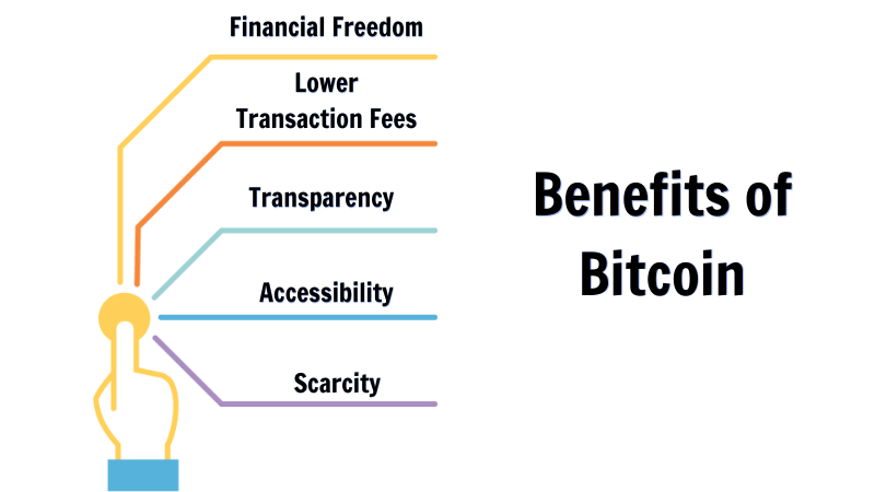 Benefits of Bitcoin