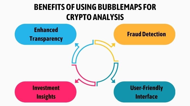 Benefits of Using Bubblemaps for Crypto Analysis
