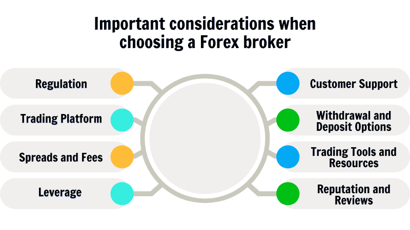 choosing a Forex broker