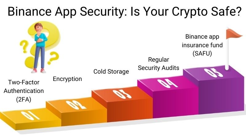 Binance App Security Is Your Crypto Safe