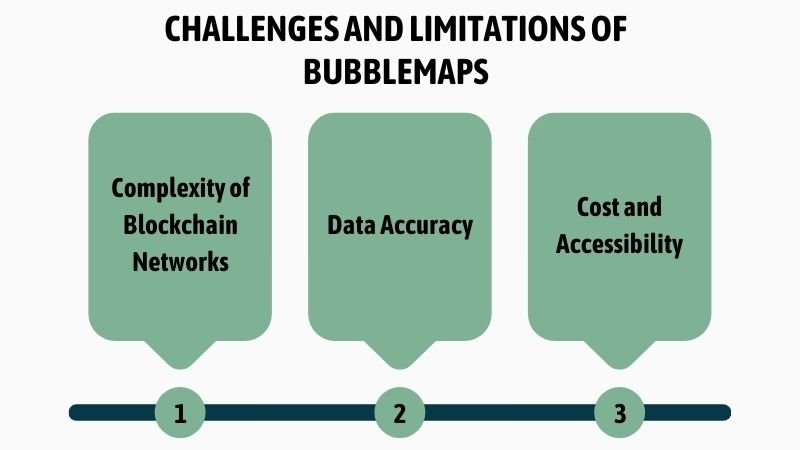 Challenges and Limitations of Bubblemaps