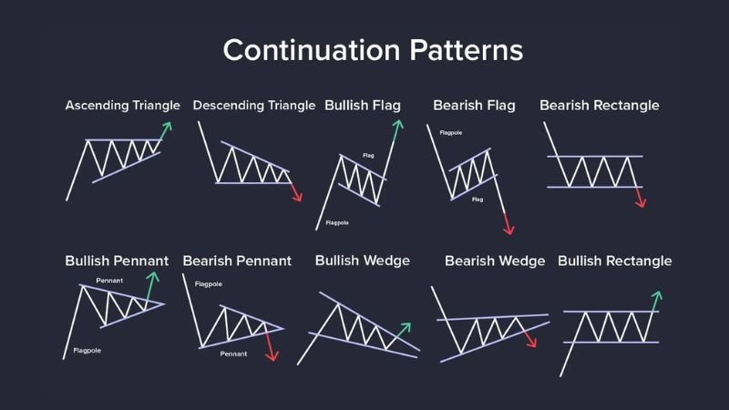 Chart Patterns
