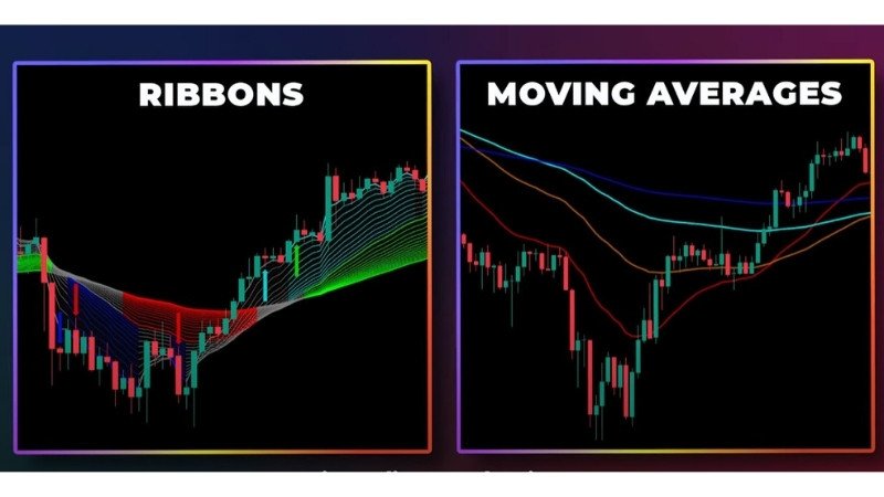 ChartPrime Indicators