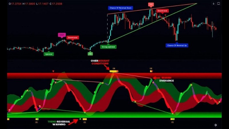 ChartPrime Technical Analysis Support Tool