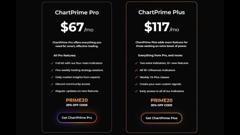 Chartprime Pricing Plans