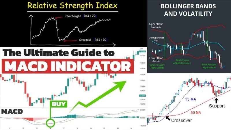 Common Technical Indicators