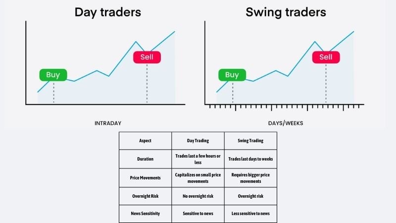 Day trading and swing trading strategy