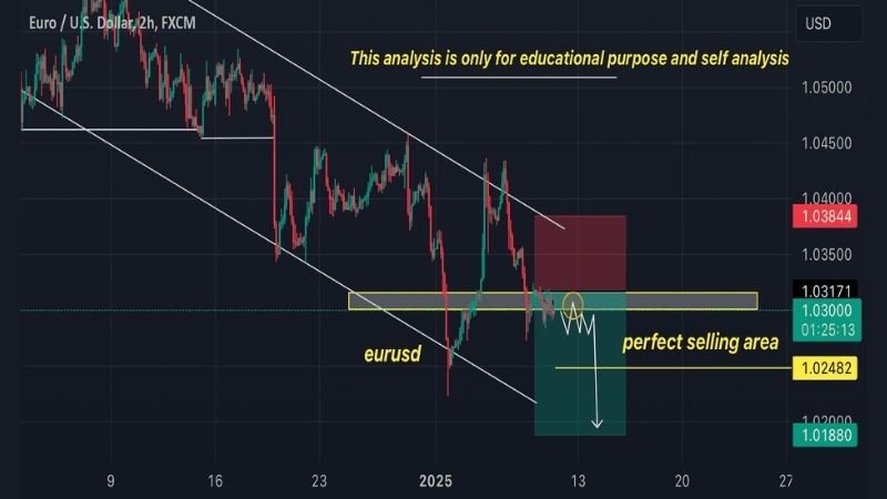 Eurous technical analysis