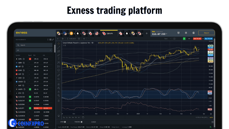 Exness trading platform
