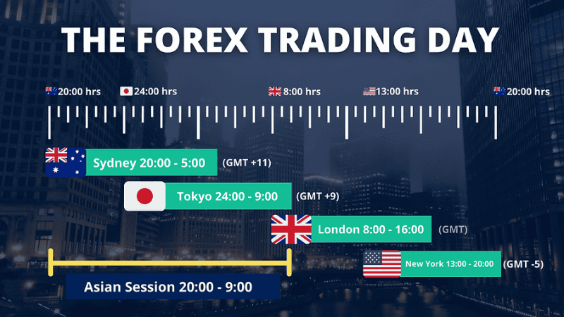 Forex-Market-Hours
