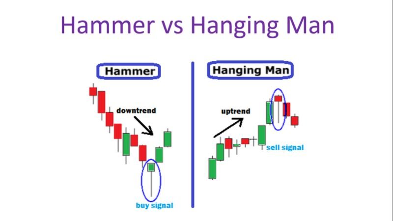 Hammer vs hanging Man