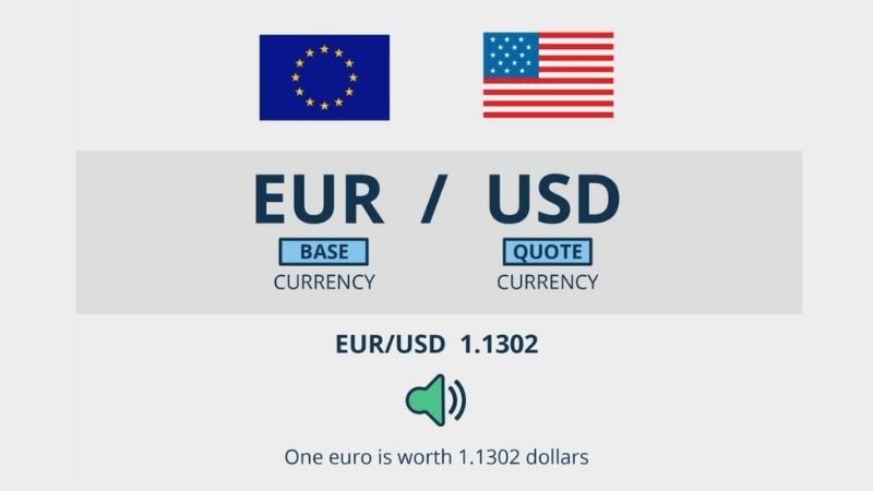 EUR/USD Pair Example