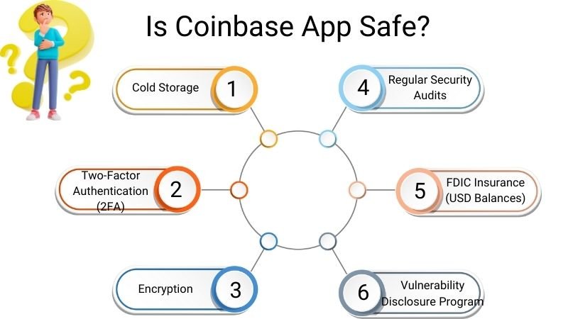 Coinbase App Security Features