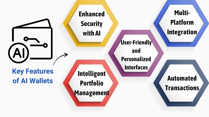 Key Features of AI Wallets