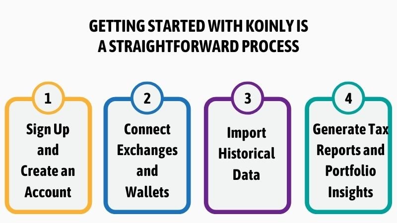 The basic steps of how to setup Koinly for your account.