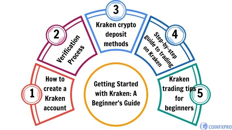 Kraken crypto A Beginner's Guide