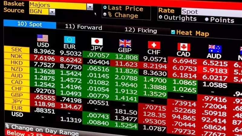 Major currency pairs displayed on a trading chart