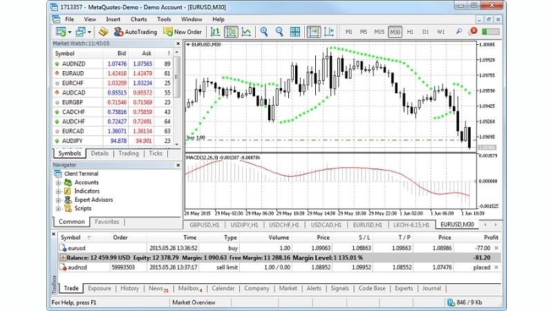 Meta trader 5 User Interface