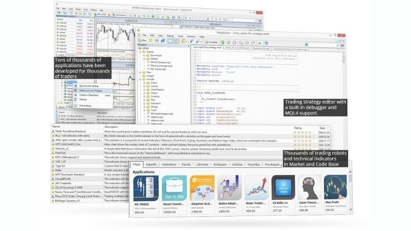 Metatrader 4 Automated Trading Capabilities