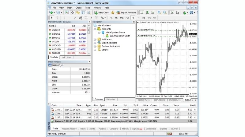Metatrader 4 User Interface