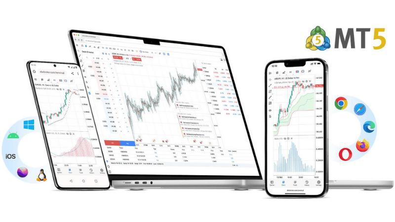Metatrader 5