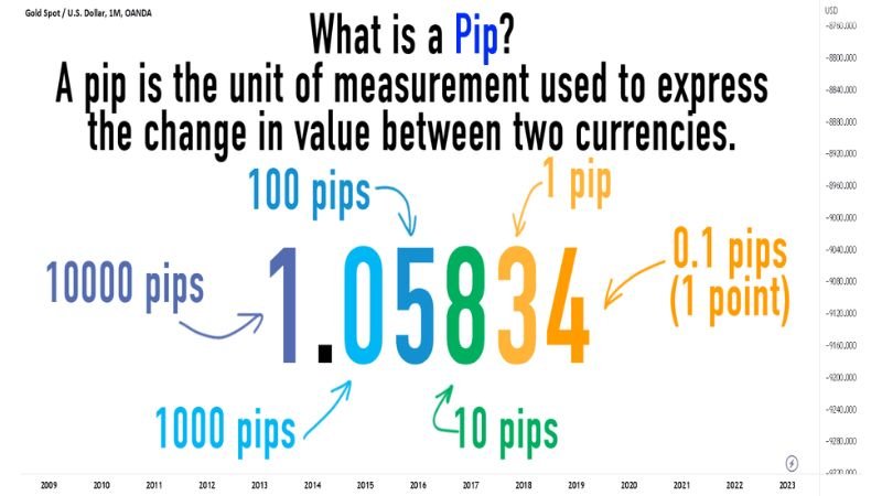Pips in forex 2