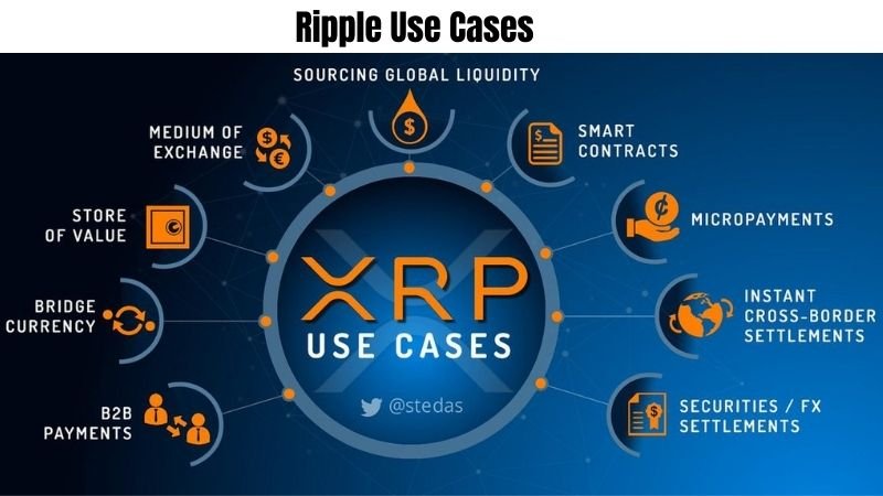 Exploring Ripple Use Cases: XRP's Role in the Global Financial Ecosystem