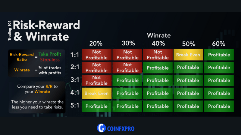 Risk to Reward Ratio Analysis 