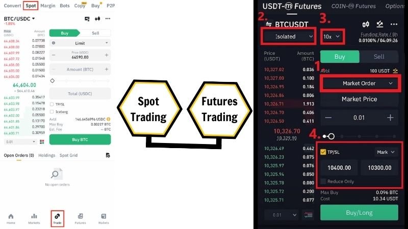 The Core Features of the Binance App - Spot Trading and Futures Trading