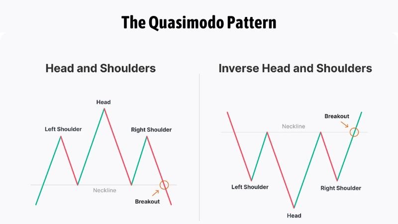 The Quasimodo Pattern
