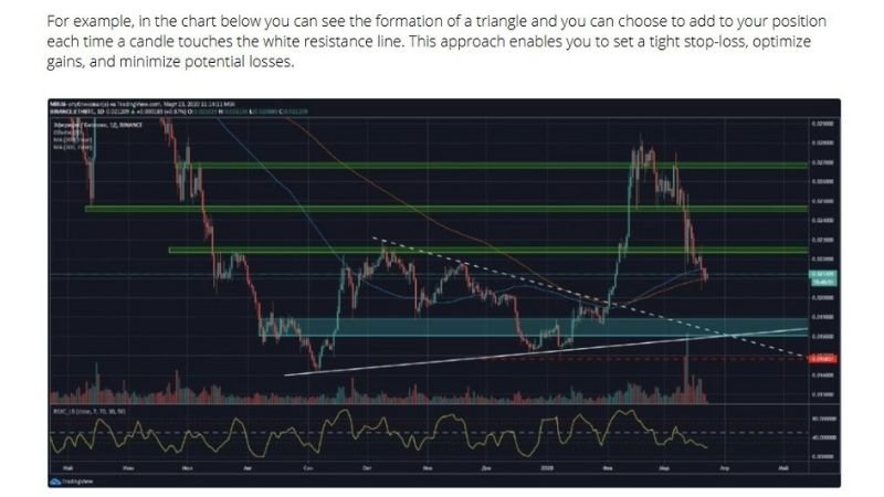 TradingView and 3Commas integration