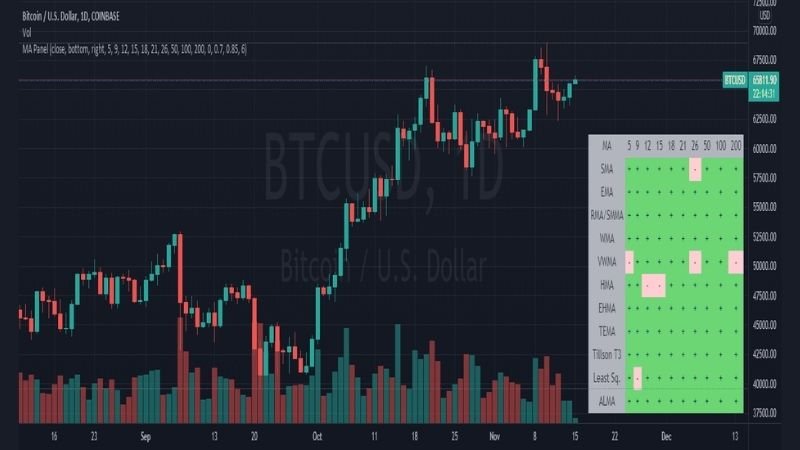 TradingView chart