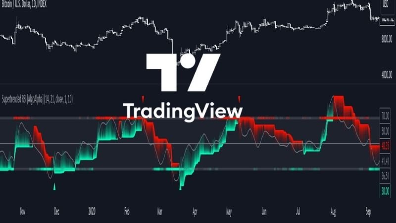 Tradingview