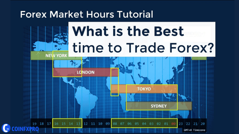 Visual representation of Forex Market Hours