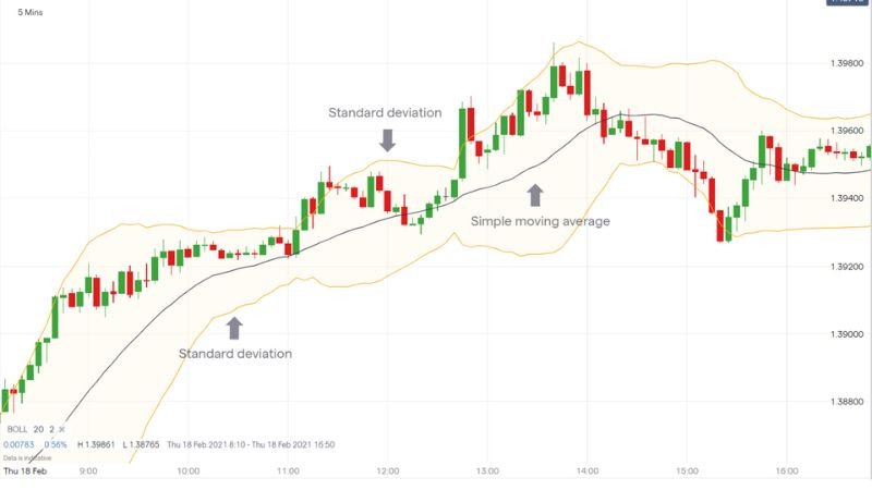 scalping trading
