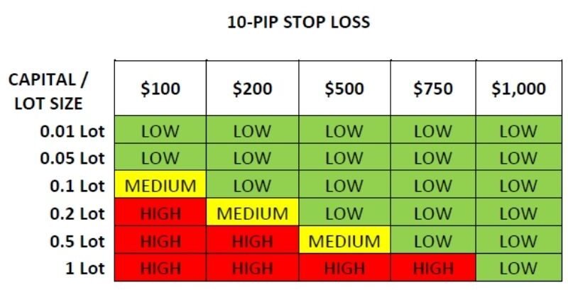 using pip to manage risk in forex trading