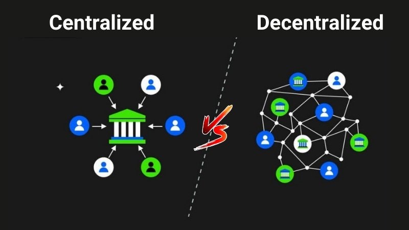 Decentralized vs. centralized crypto network comparison, illustrating the difference between blockchain and traditional financial systems