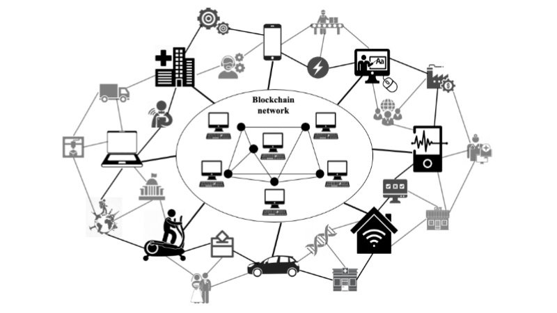 Diagram of decentralized blockchain architecture illustrating interconnected nodes, network security, and distributed ledger technology