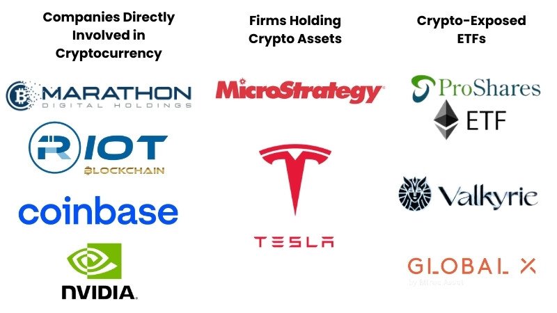 Illustrating the different types of crypto stocks: Companies directly involved in crypto, companies holding crypto assets, and crypto ETFs